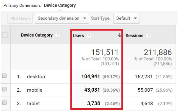 Mobile Overview Report